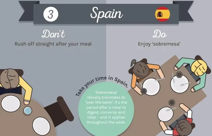 food etiquette while traveling