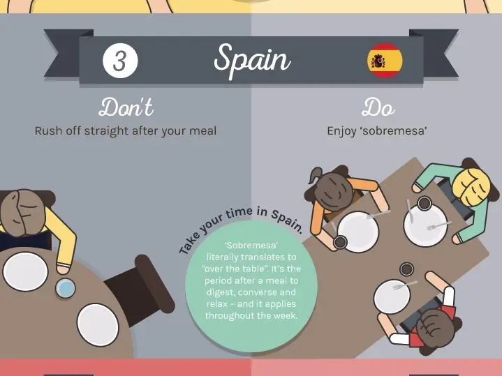 food etiquette while traveling